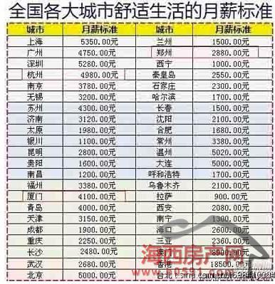 国庆各省旅游收入排行_全国各城市工资收入(3)