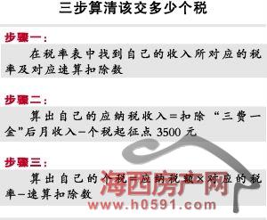 迪拜人均月收入_月收入7500(3)