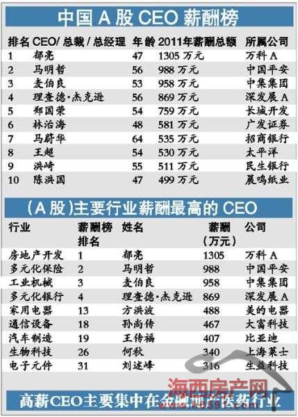 福布斯名人收入榜_福布斯收入
