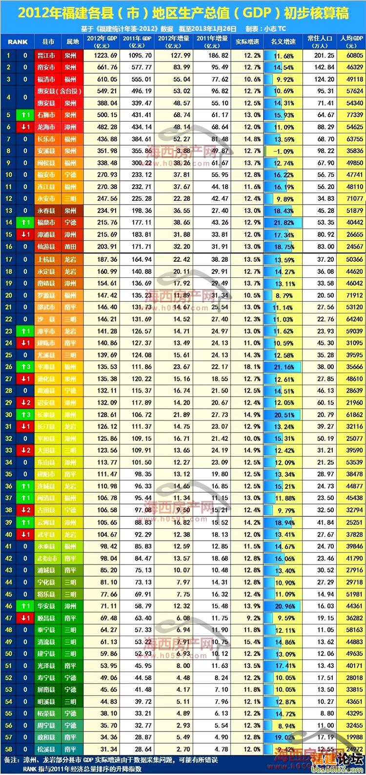 gdp增速_2018年福建各市gdp(2)