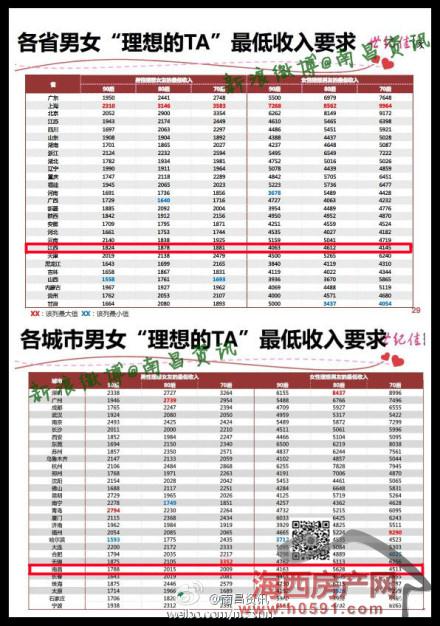 家庭月总收入_北京月收入8000(2)