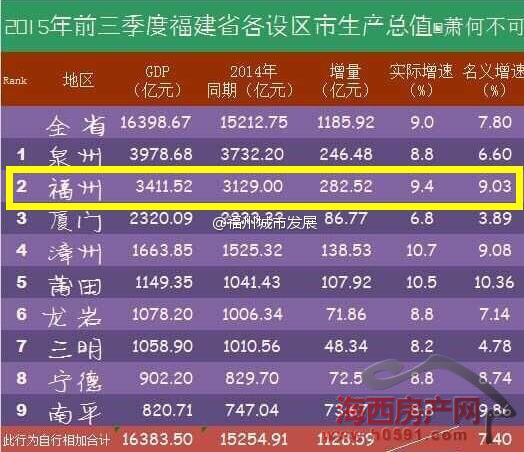 gdp增速_2015年莆田gdp